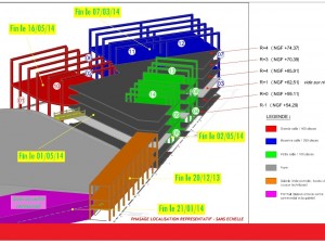 Plan repérage et phasage des travaux à réaliser