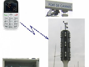 Port de Cannes, automatisation