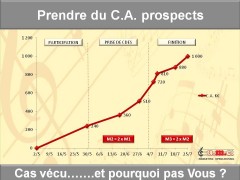 Prendre du C.A. Prospects