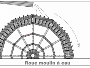 Conception d'une roue pour un moulin à eau